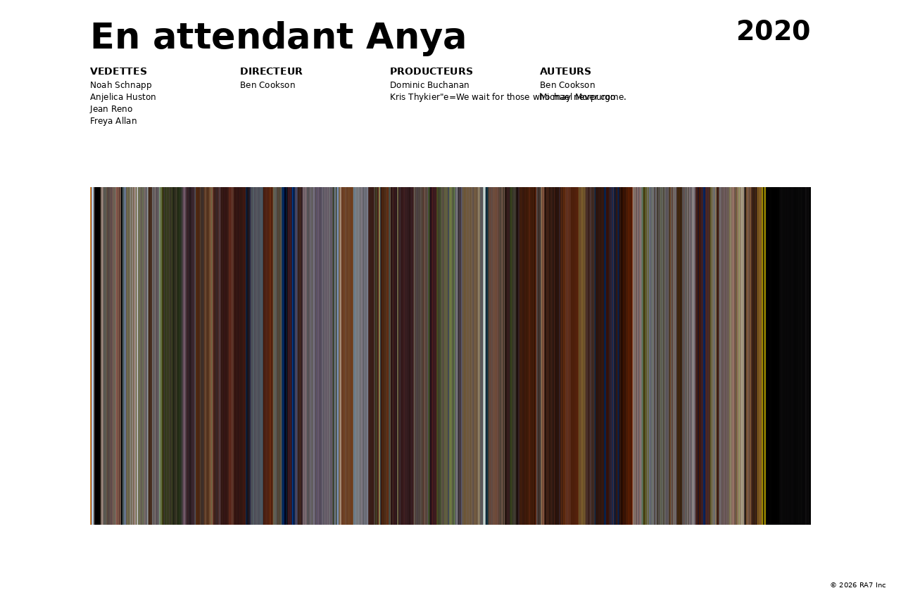 Aperçu de l’affiche pour En attendant Anya